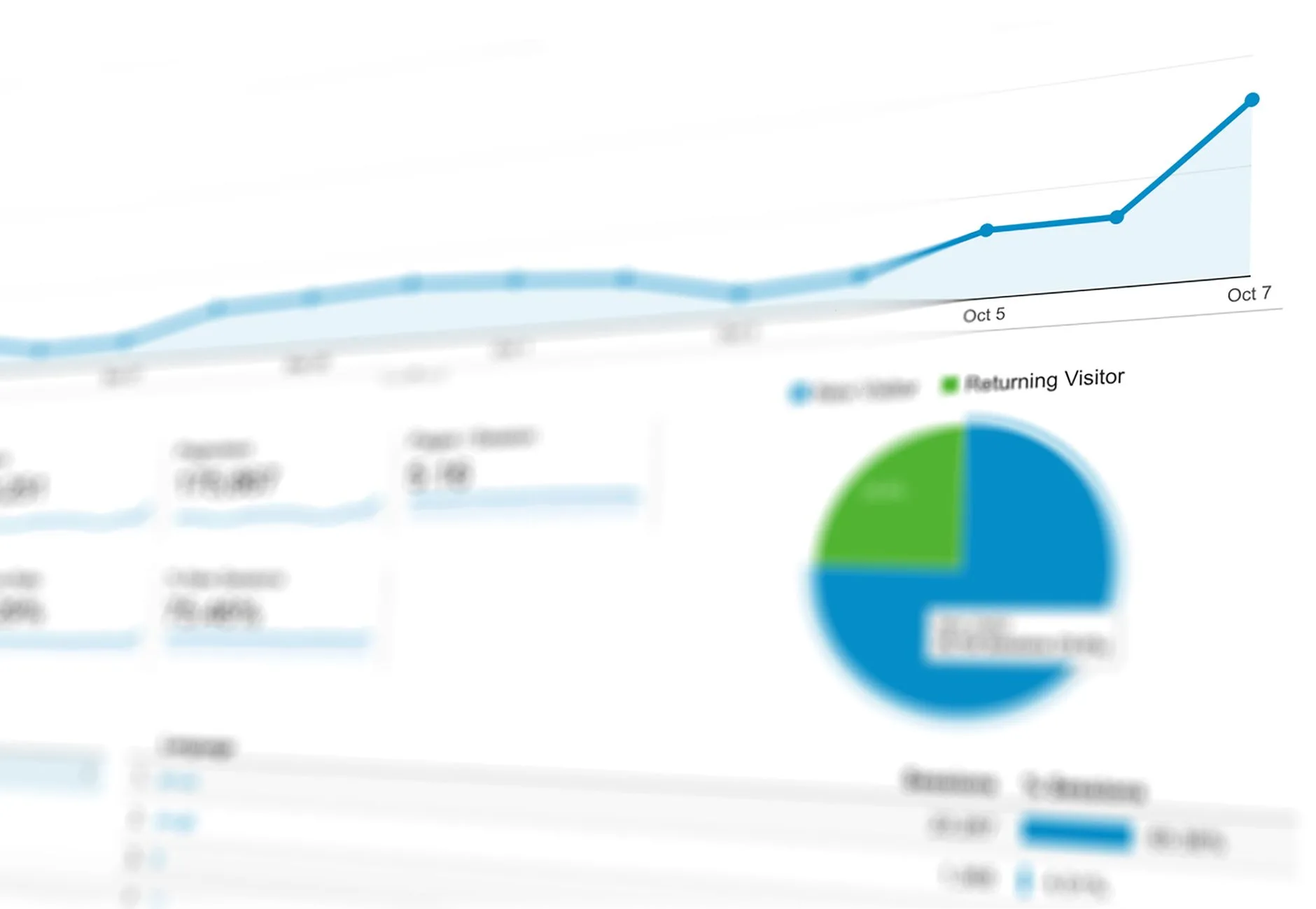 Business dashboard report showing revenue and cash flow metrics